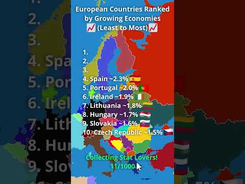 European Countries Ranked by Growing Economies!  #economicdata #economy #map #countryranking #europe