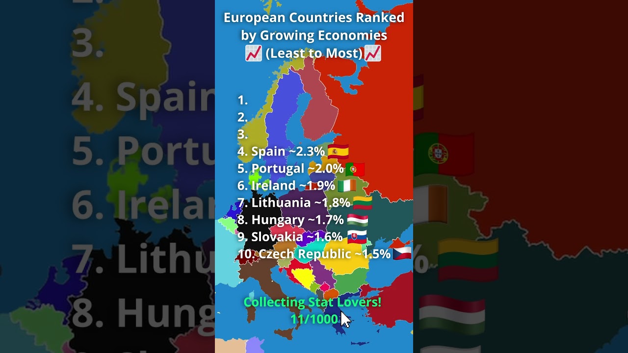 Top 10 Fastest Growing Economies in Europe for 2025 🚀