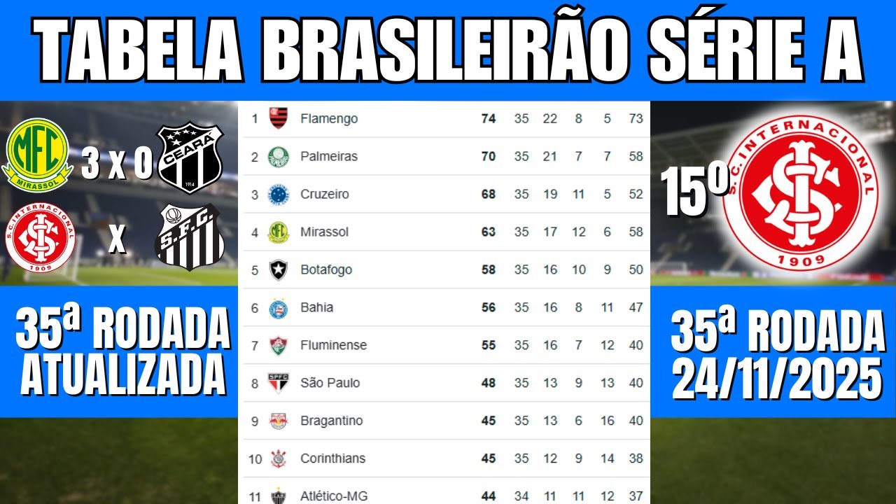 Brasileirão 2025 - 35ª Rodada Atualizada 🏆