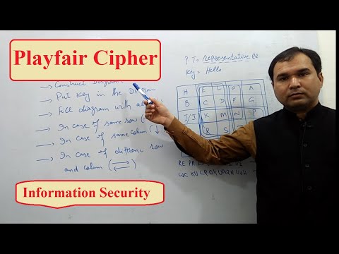 Playfair Cipher l Playfair Cipher Explained with Solved Example