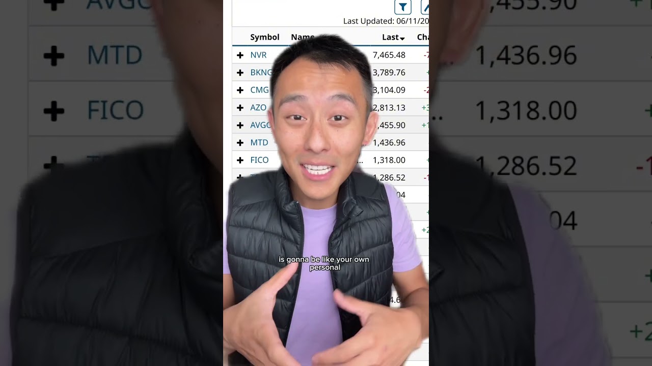 Getting Started with Investing 💼