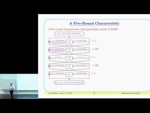 Winter School on Cryptography Symmetric Encryption: Differential Cryptanalysis - Eli Biham