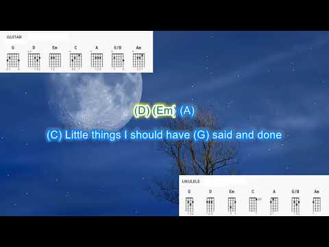 Always on My Mind by Elvis 🎸 Chords & Lyrics