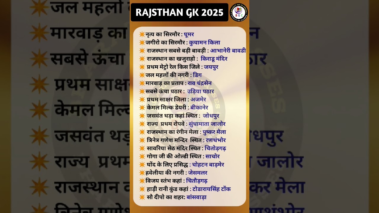 राजस्थान सामान्य ज्ञान 2025 | RAJASTHAN GK | General Knowledge 2025 | #gkquestion #rajasthangk