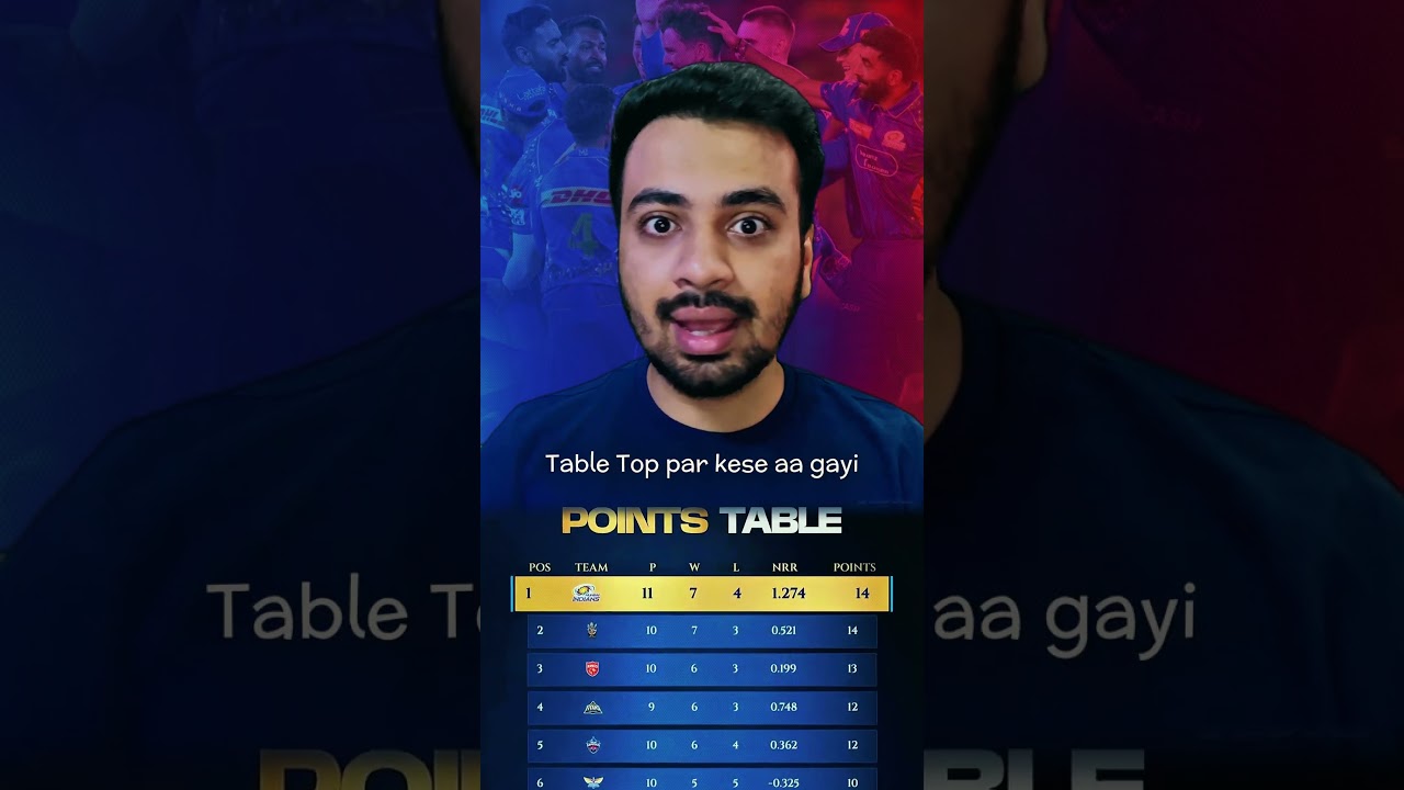 Mumbai Indians' Comeback & Rohit Sharma’s 50 vs RR🔥