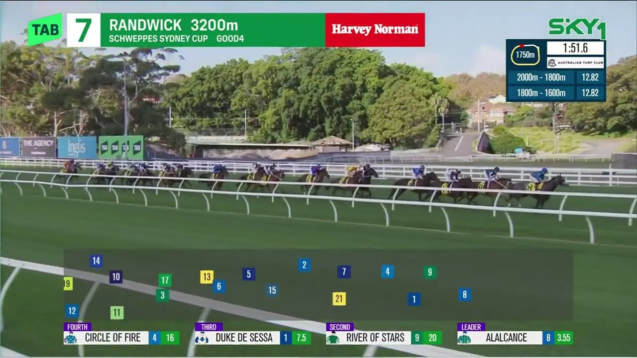 Sydney Cup 2025: ARAPAHO's G1 Challenge at Randwick on April 12 🏆