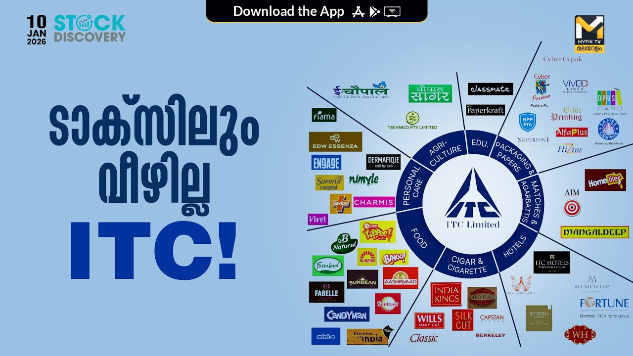 ITC ഓഹരികളുടെ തകർച്ച: അവസരം അല്ലെങ്കിൽ ഭീഷണി? 📉