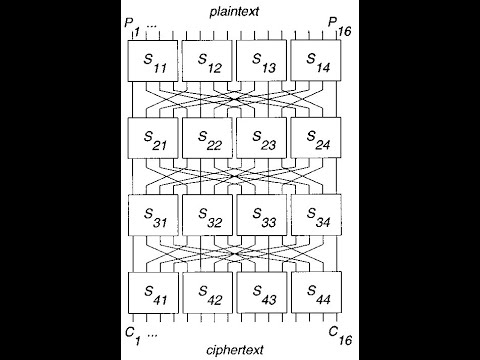 Differential cryptanalysis using Python 3