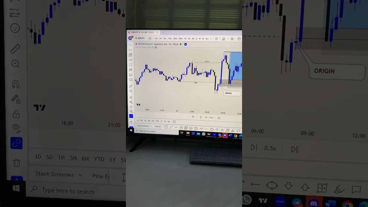 A simple strategy that will fetch you good money. 😀 #forex #forextrading #forexeducation