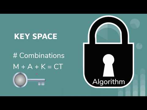CISSP Domain 3: Cryptography Terminology