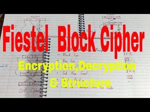 Feistel cipher|Feistel block cipher|Feistel cipher structure|Feistel cipher example|cryptography