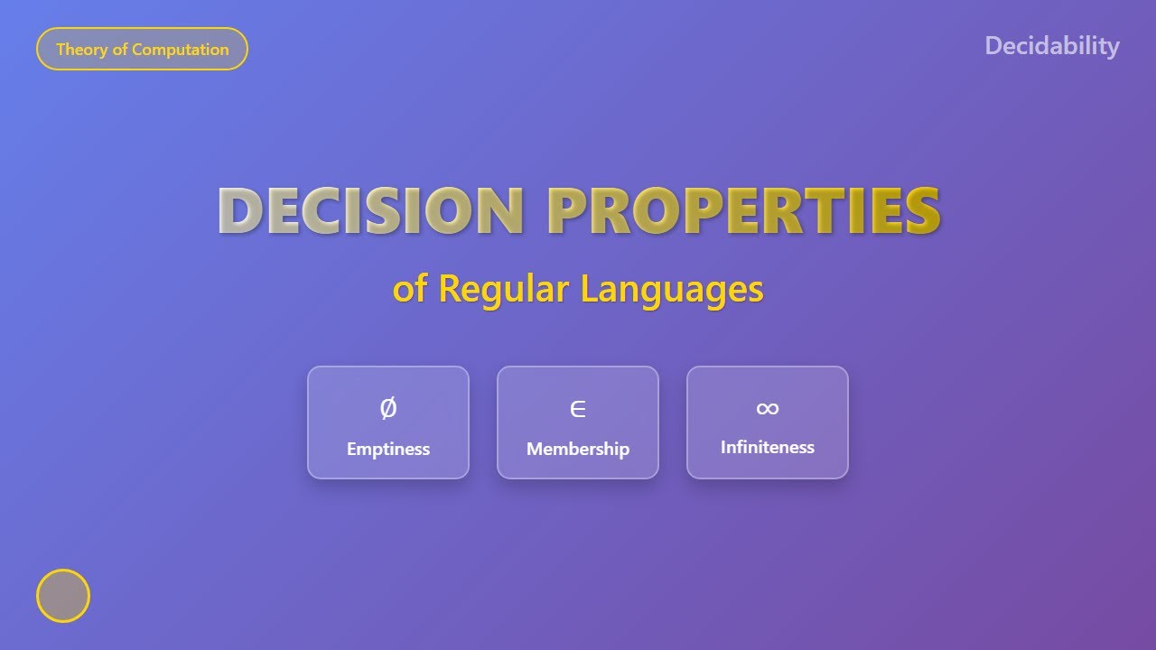 Understanding Decision Properties of Regular Languages | Automata Theory Explained
