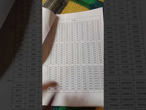 Vedic Maths Book, with clear explanations, practice sums...... Rs. 50/- only