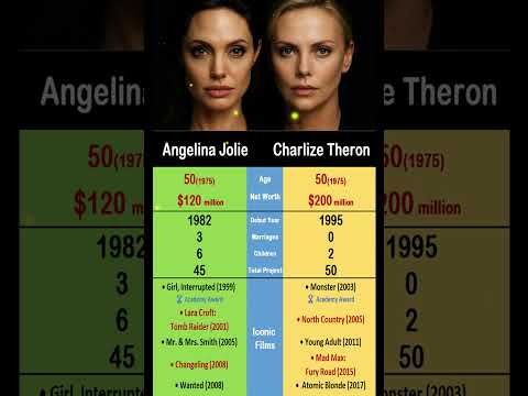 Angelina Jolie vs. Charlize Theron: The two women who rocked Hollywood 🎬👑