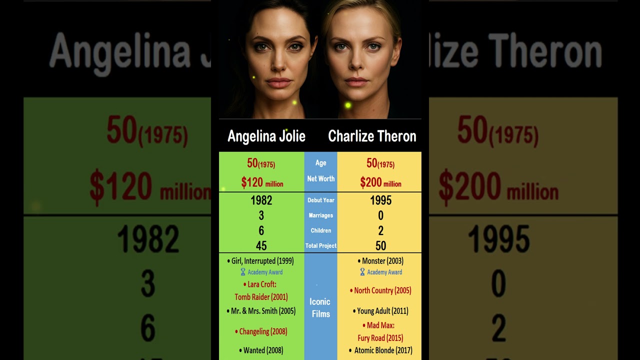 Angelina Jolie vs. Charlize Theron: Hollywood's Iconic Leading Ladies đź’«