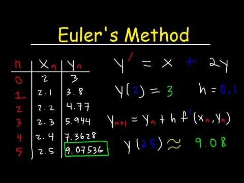 Euler's Method Differential Equations, Examples, Numerical Methods, Calculus