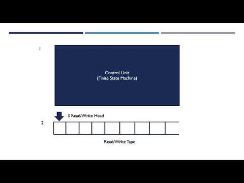 Theory of Computation Video 20 - Turing Machines Part 1