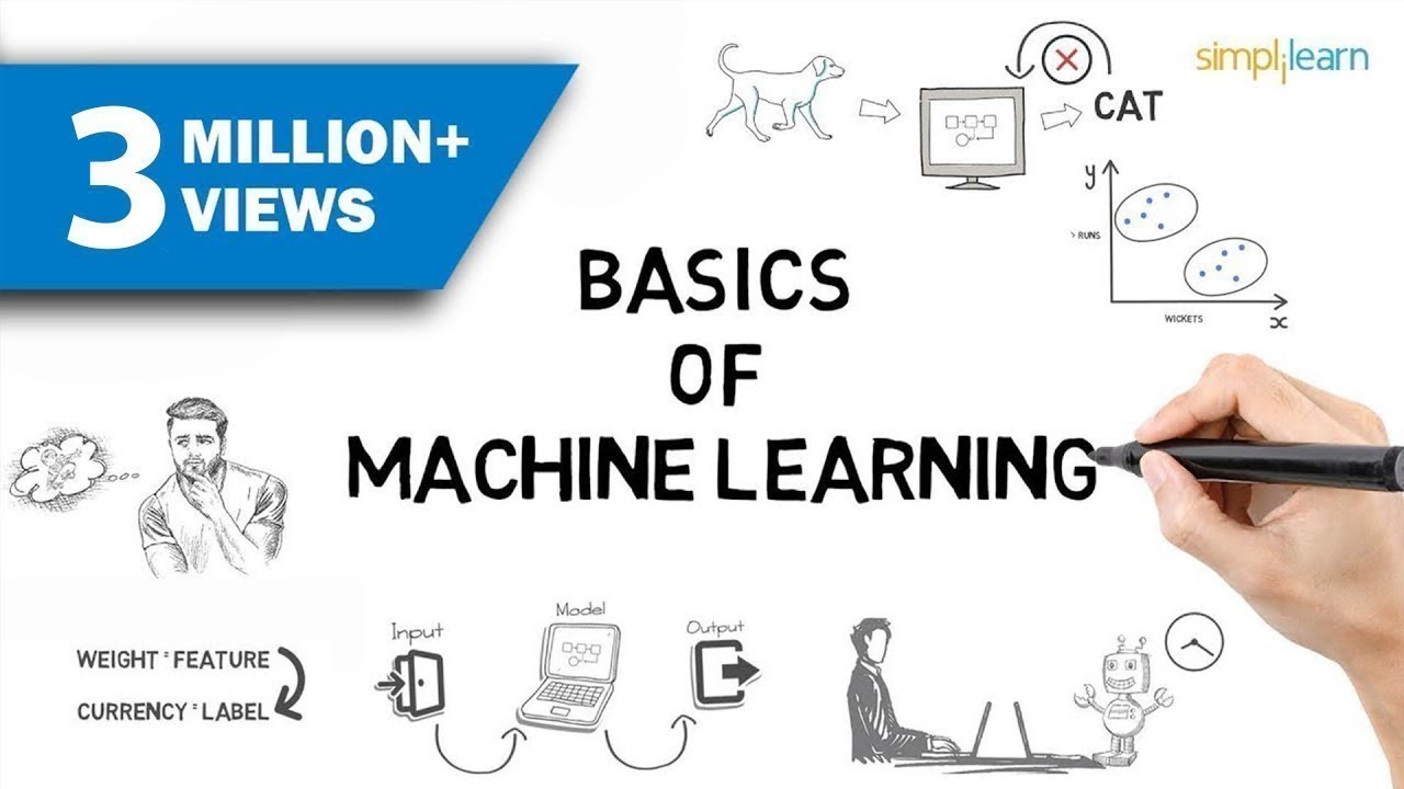 Intro to Machine Learning in 2024 | Simplilearn