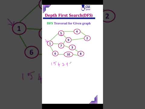 DFS Traversal #dfs #bfs #graph #graphtraversal #cseguru #cseguruadavideos #shorts #shortsyoutube