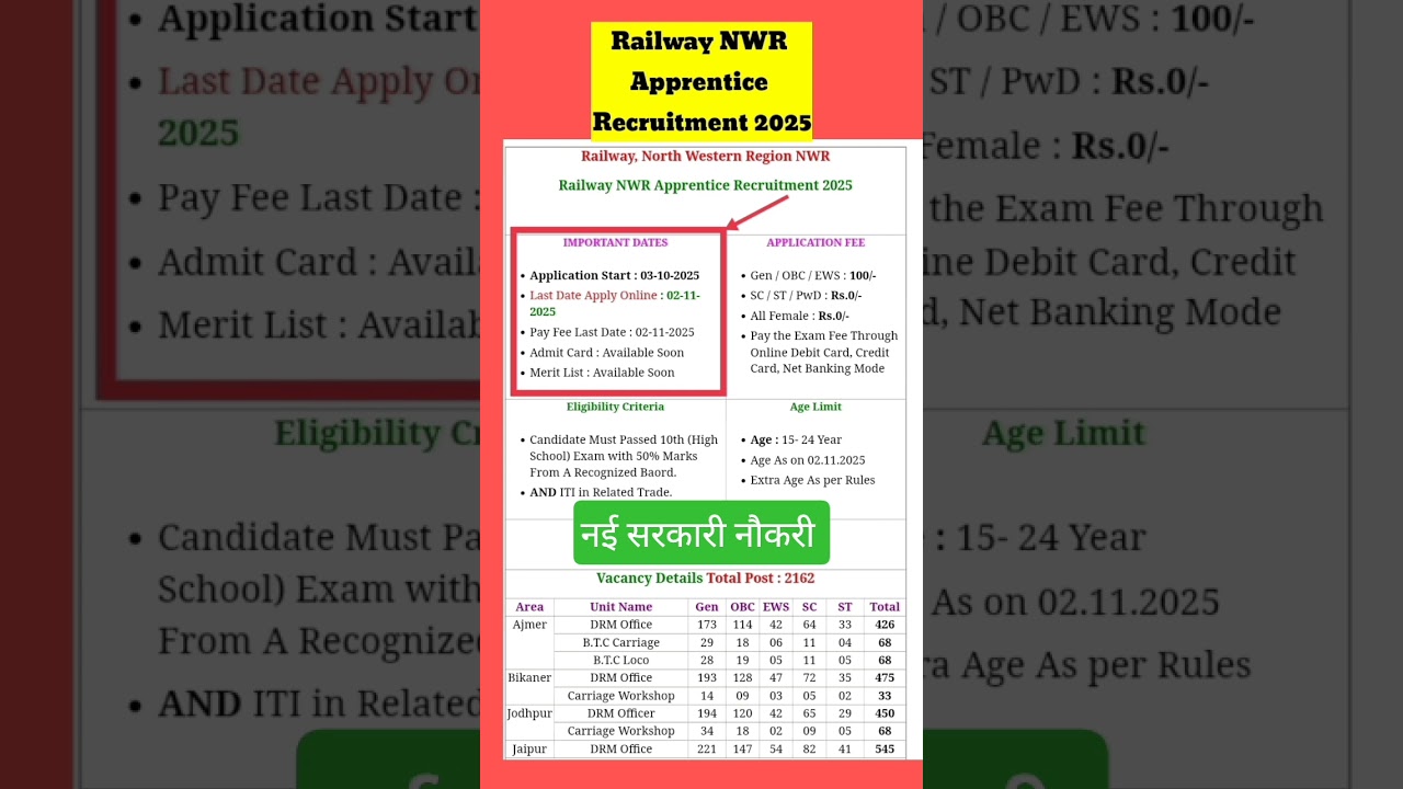 Railway NWR Apprentice Recruitment 2025 📋