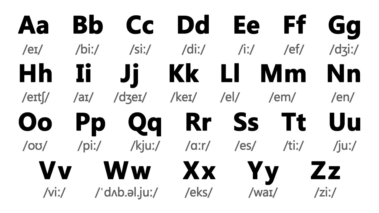 English Alphabet for Beginners with Pronunciation 🔠