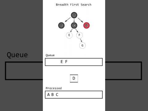 BFS | Breadth First Search  #animation
