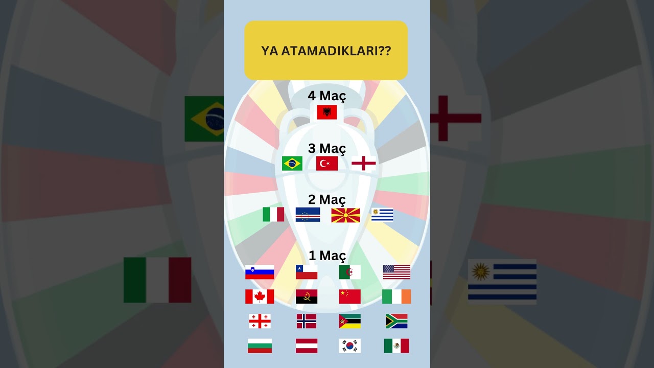 Cristiano Ronaldo'nun Gol Atmadığı Ülkeler ve Türkiye'ye Karşı Performansı ⚽