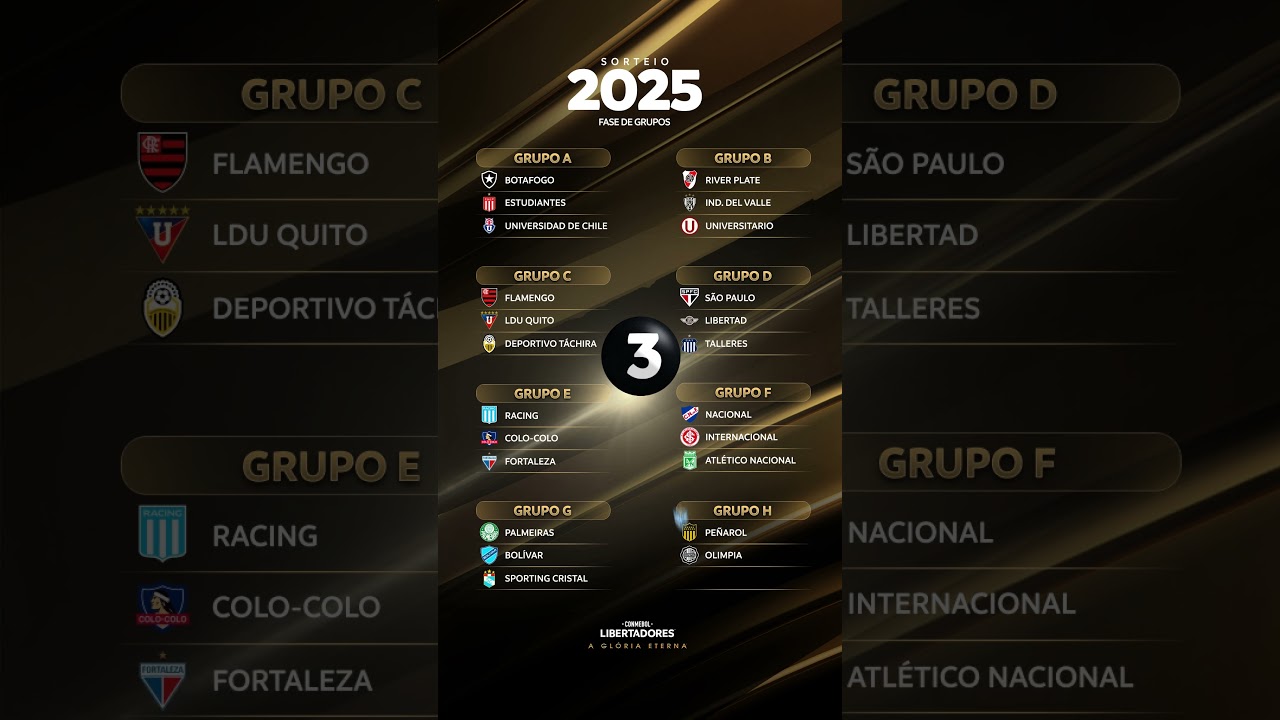 ⚽😉SORTEIO COMPLETO DA FASE DE GRUPOS DA CONMEBOL #LIBERTADORES 2025!