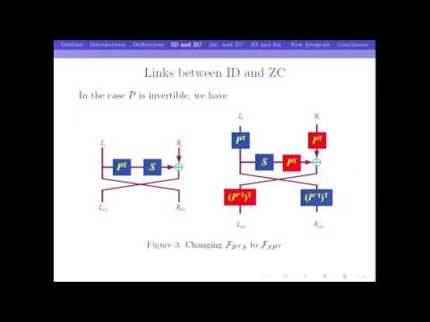 Links Among Impossible Differential, Integral and Zero Correlation Linear Cryptanalysis