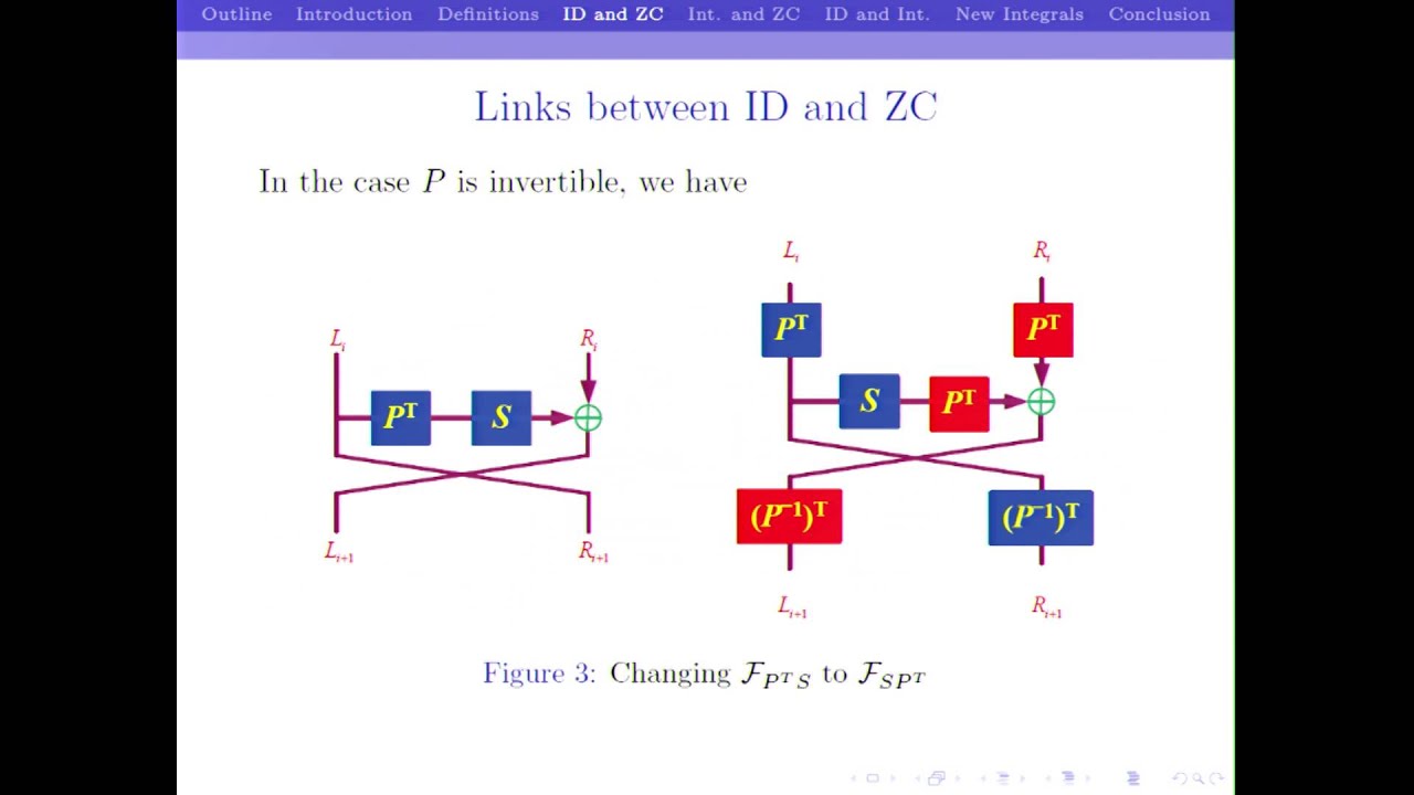 Unraveling the Connections Between Impossible Differential, Integral, and Zero Correlation Linear Cryptanalysis 🔍