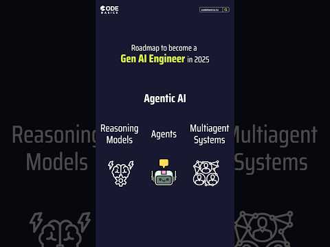 Gen AI Engineer Roadmap 2025 #shorts #ai #aiengineer