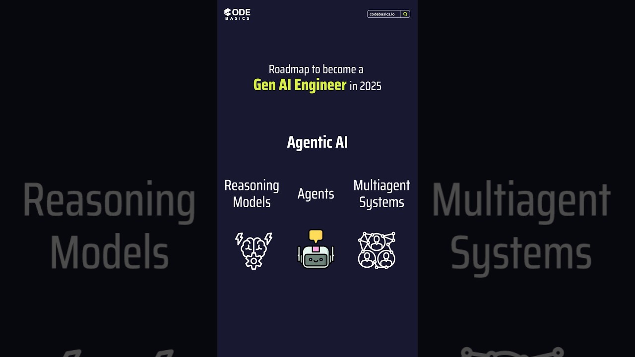 Ultimate Gen AI Engineer Roadmap 2025 π | Essential Skills & Tips