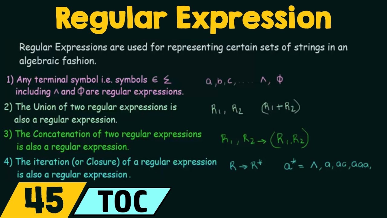 Intro to Regular Expressions π