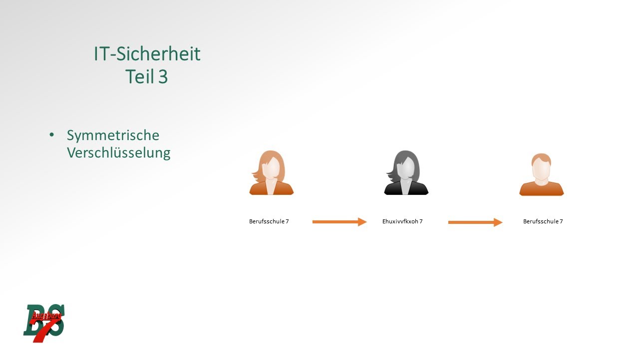 03 Verschlüsselung Teil 3: Symmetrische Methoden 🔐