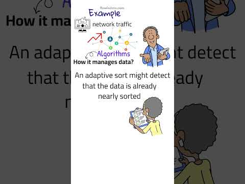 What is an Adaptive Algorithm? Explained Simply