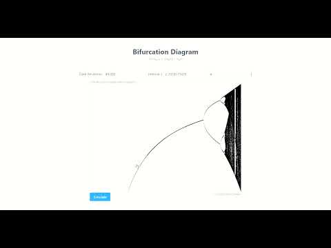 Bifurcation Diagram (Logistic Map)