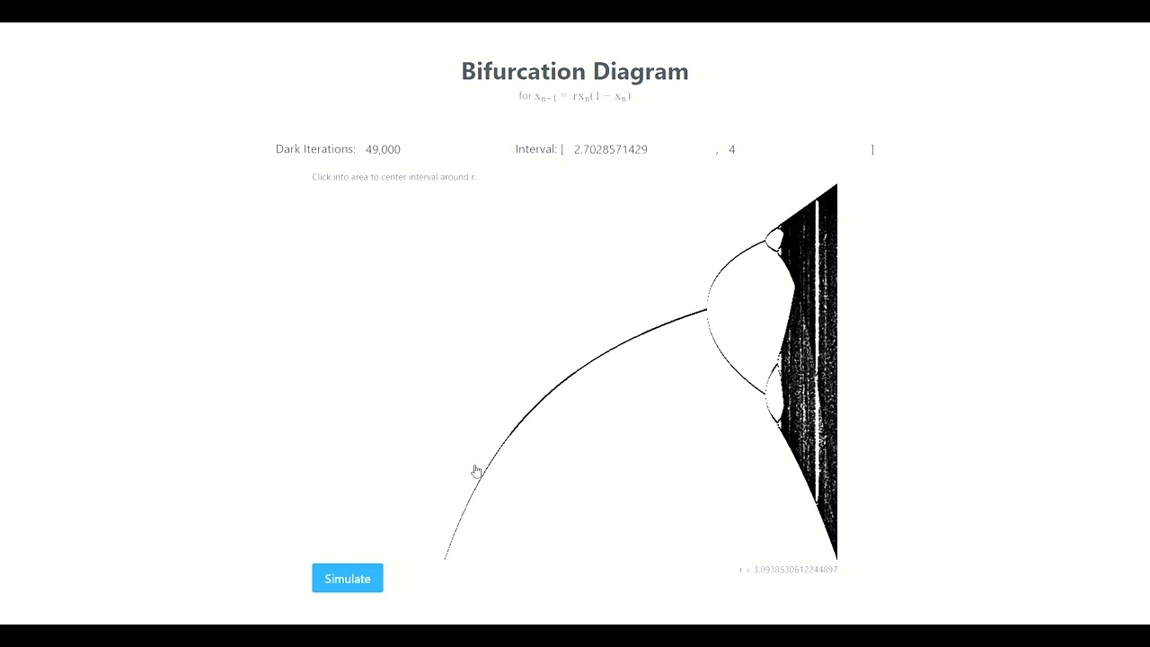 Understanding the Bifurcation Diagram of the Logistic Map 🌱
