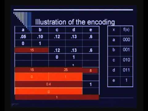 Shannons Theory (Contd...1)