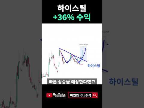 ํ์ด์คํธ ์ฃผ๊ฐ ํํ ๋๋๋ค. ์๋์ค์นด ์ธํ๋ผ ์์ถ ๋ณธ๊ฒฉํ ๊ธฐ๋.