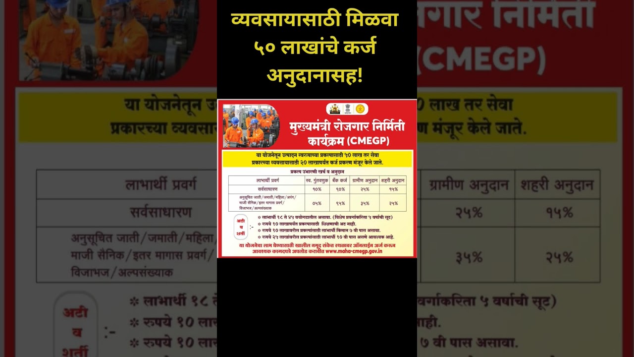 CMEGP Maharashtra Yojana 2025: ₹50L कर्ज व अनुदान 💼