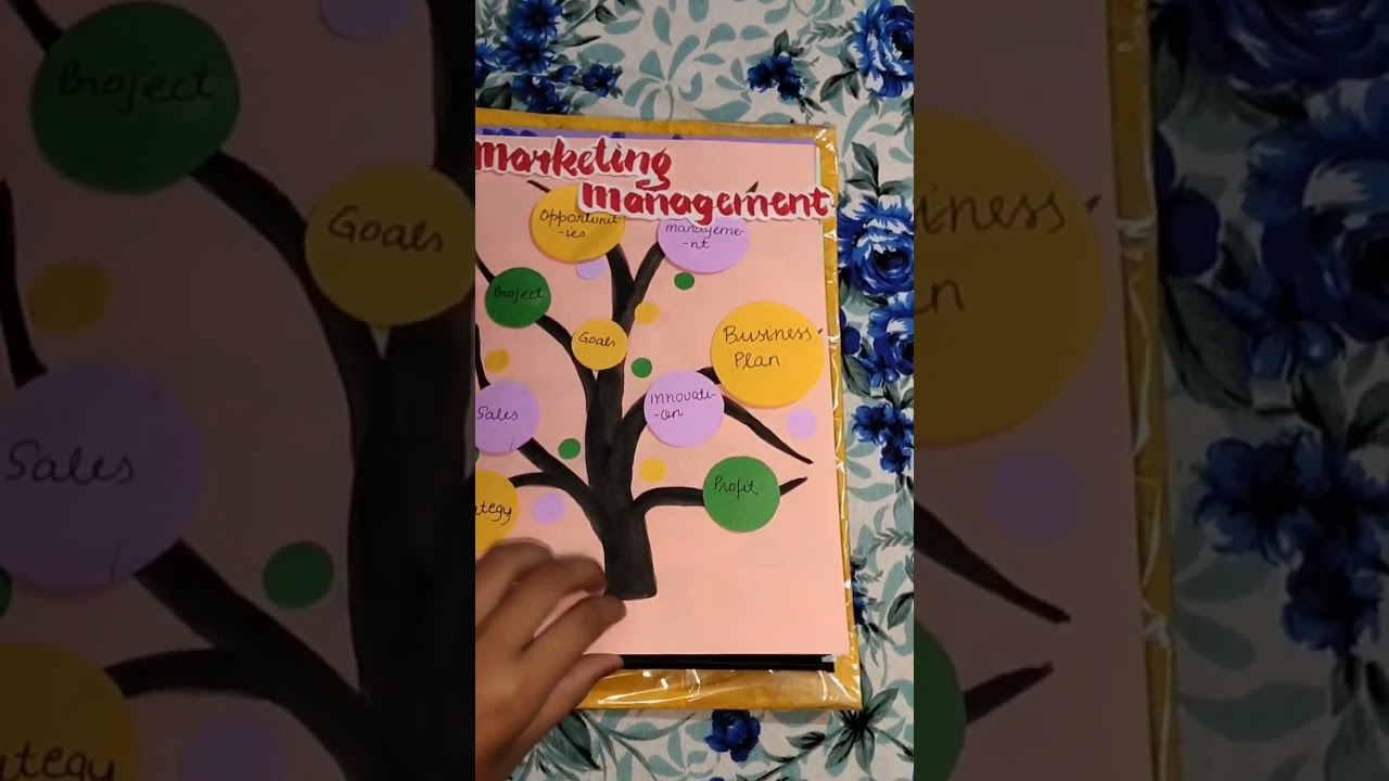 Class 12 Business Project: Marketing Management Strategies