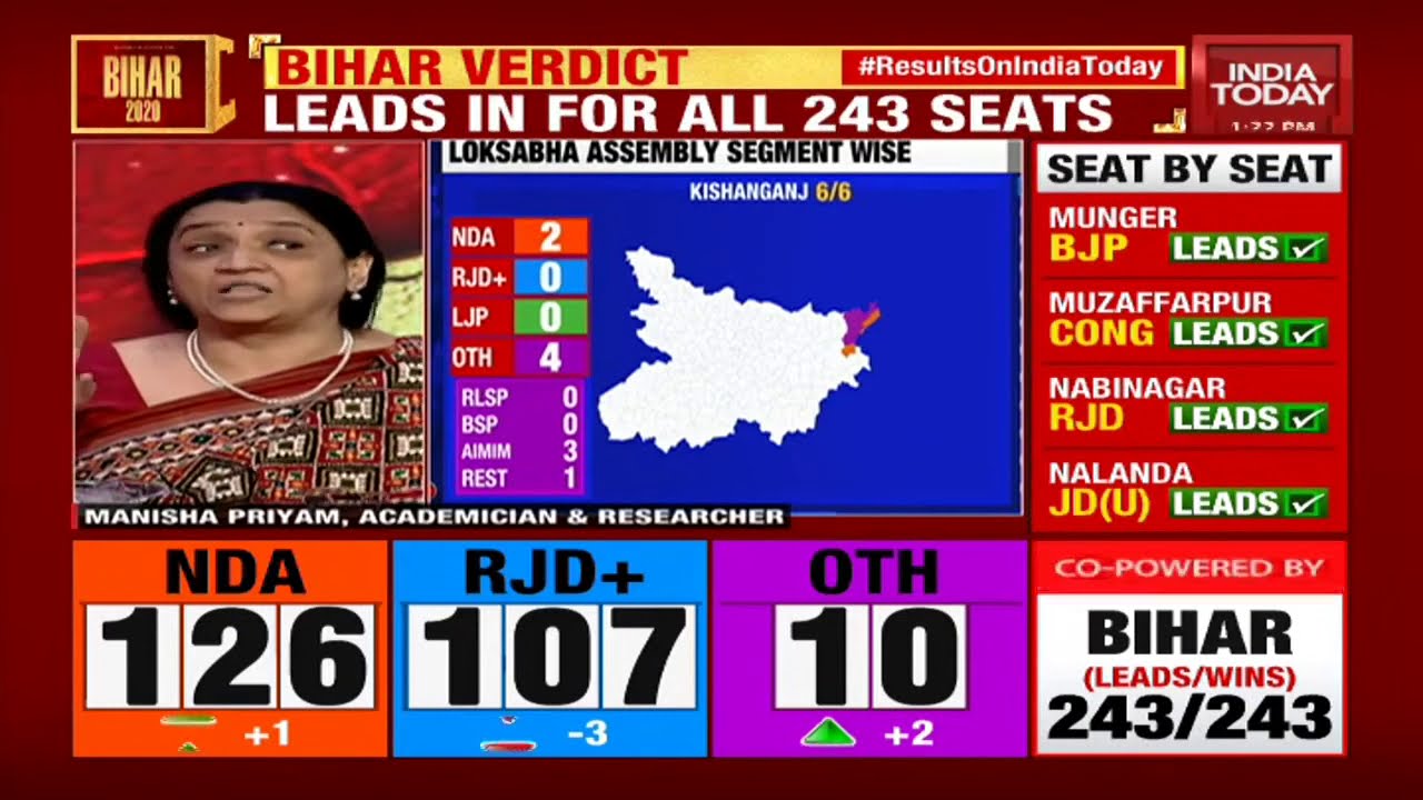 Bihar Election Results: 61 Seats Close Win ๐ณ๏ธ