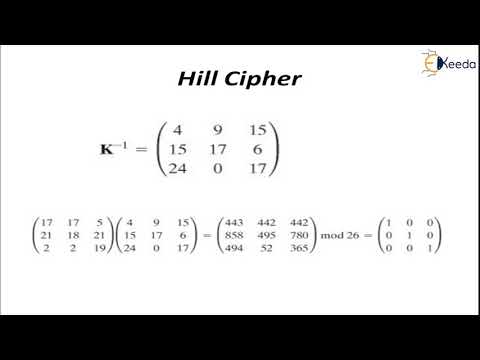 Monoalphabetic and Polyalphabetic Substitution Technique Hill Cipher