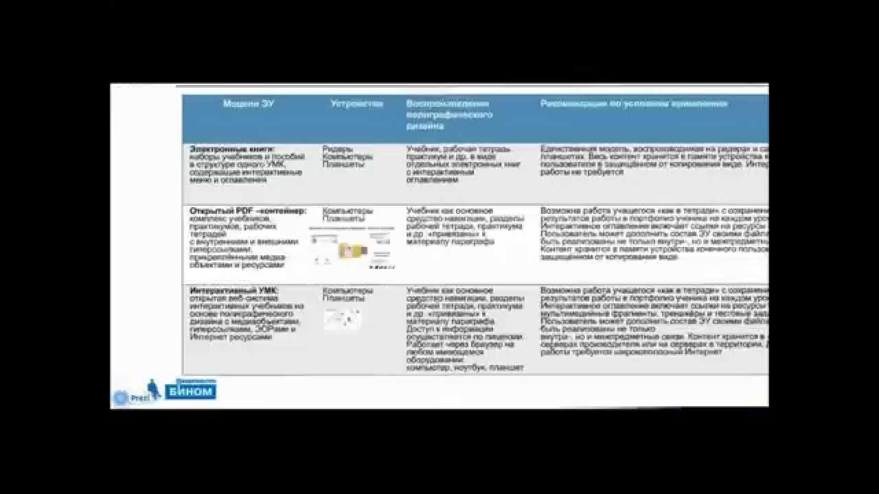 Электронный учебник «Школа БИНОМ» — Инновационное обучение для школьников 📚