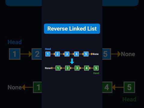 Reverse a Linked List | Coding Interview Must-Know