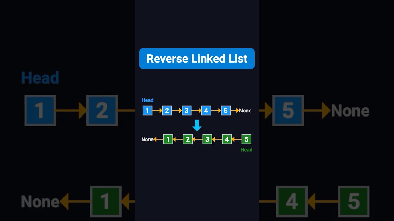 Master the Art of Reversing a Linked List for Coding Interviews 🔄