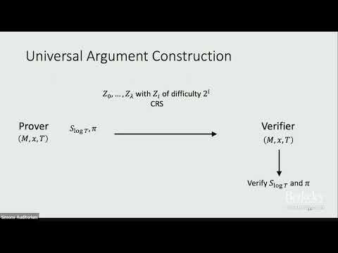 Non-interactive Universal Arguments