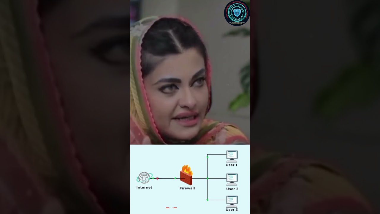 Understanding Firewalls in Cybersecurity