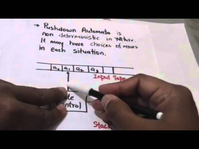 44. Pushdown Automata