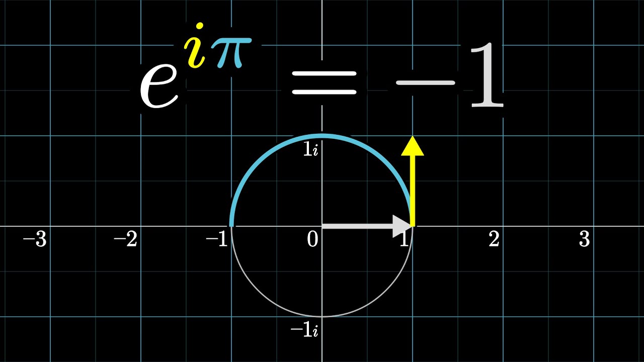 Understanding e^(iπ) Through Dynamics and Velocities